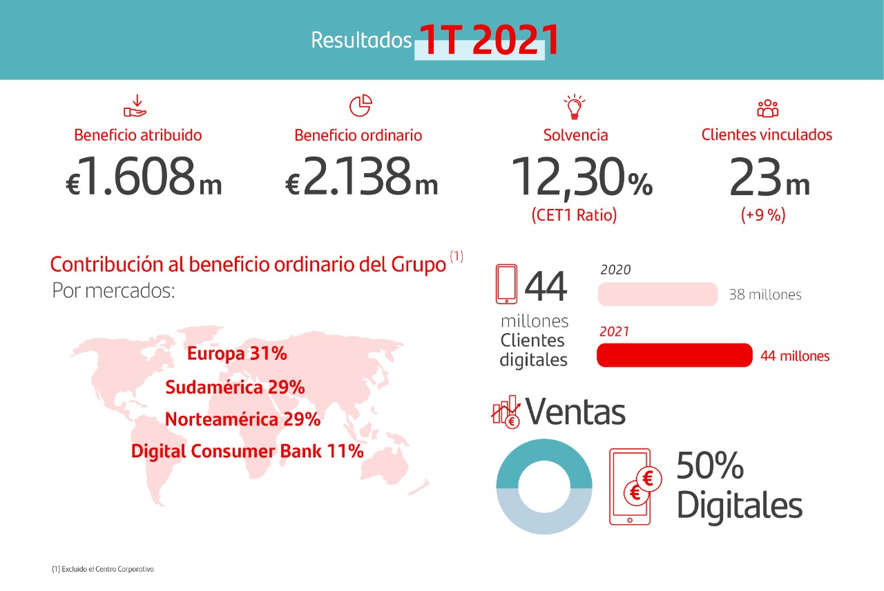 RESULTADOS_2021